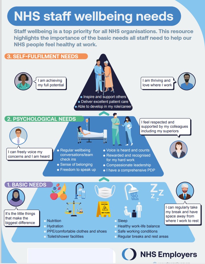 NHS Staff Wellbeing Needs