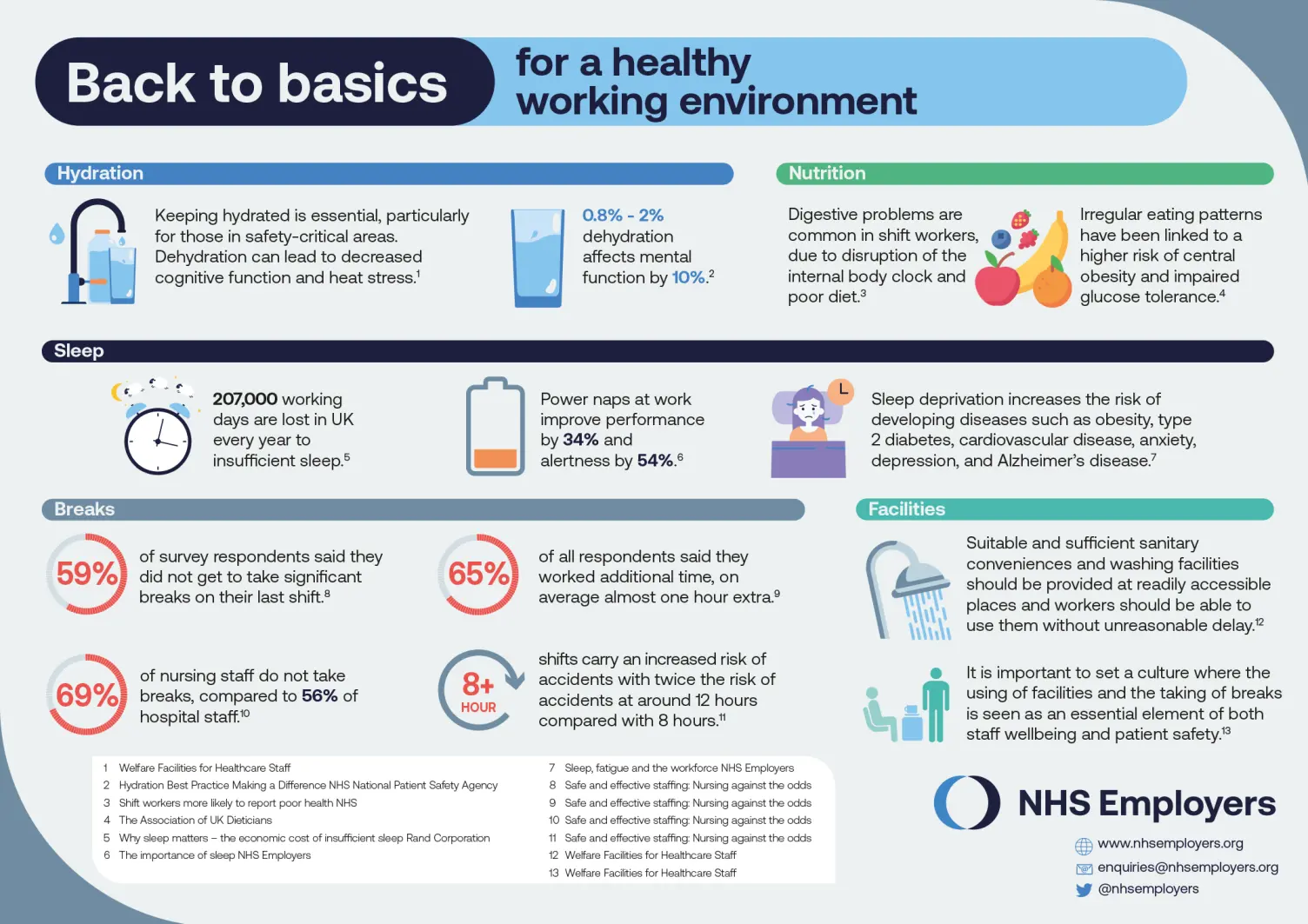 Back to basics NHS work environment poster